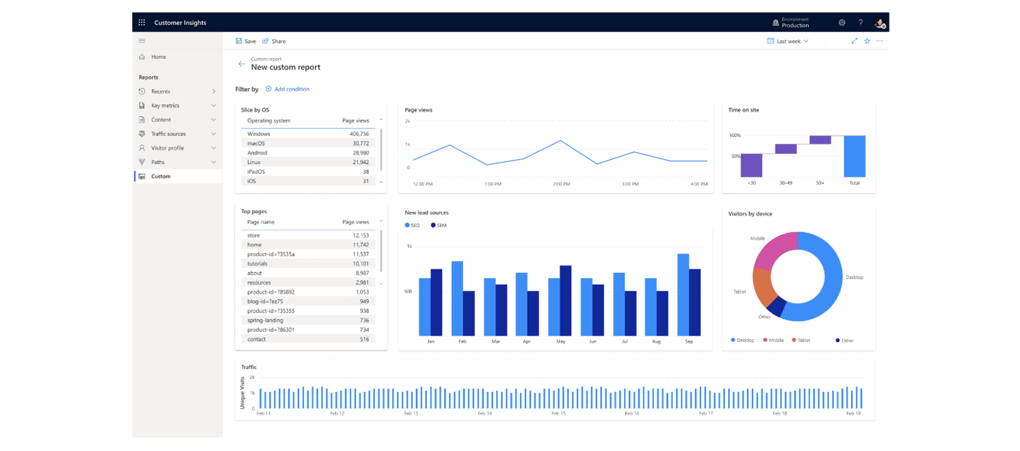 Case study - Transforming Customer Engagement with Dynamics 365 Marketing at Luxe Cosmetics Image 3