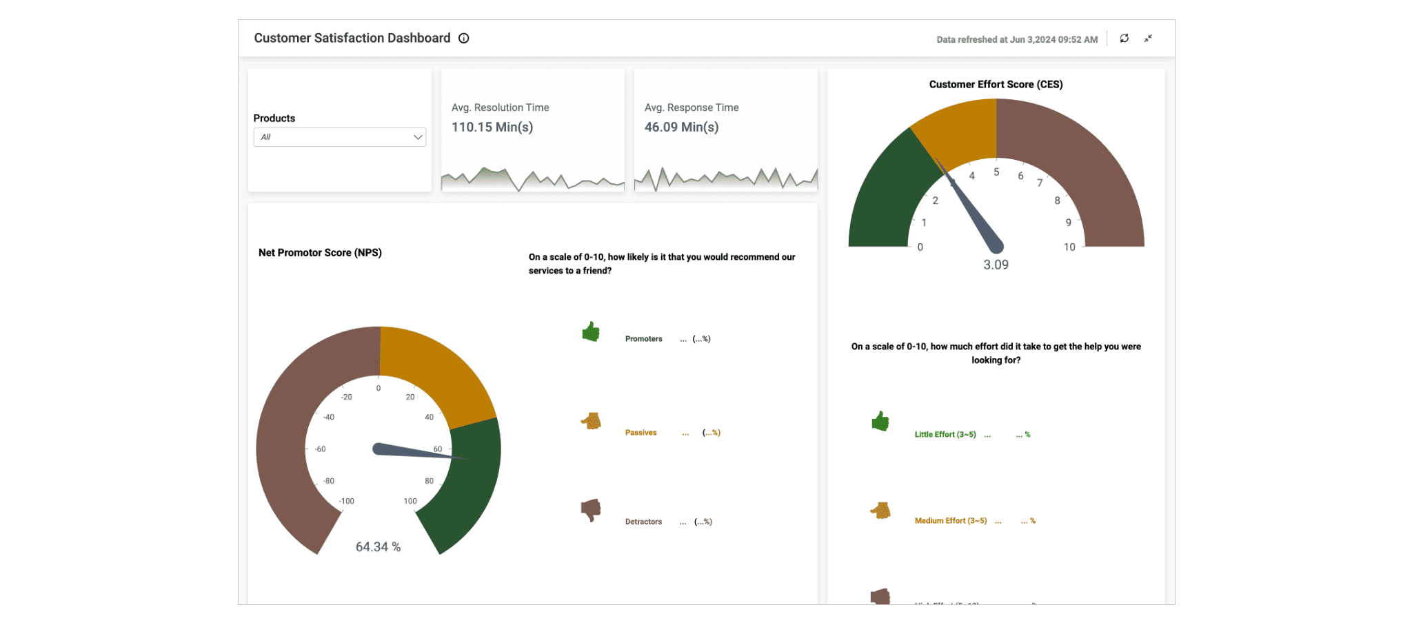 Case study - ZF-Lenksysteme Gears Up for Customer Service Excellence with Microsoft Dynamics 365 Customer Service Image 1
