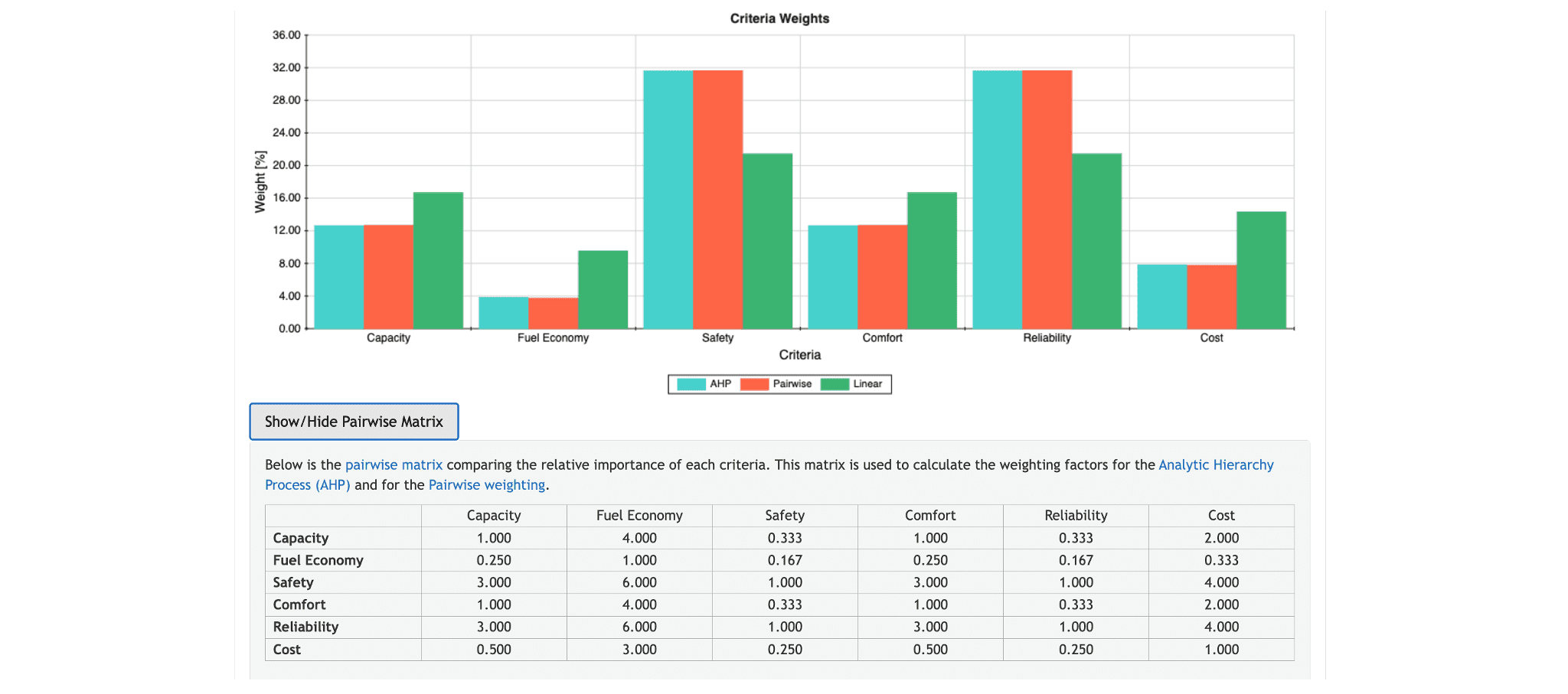 Case study - Zelite Solutions Optimizes Engineering Calculations for Sterling Drive Systems Image 1