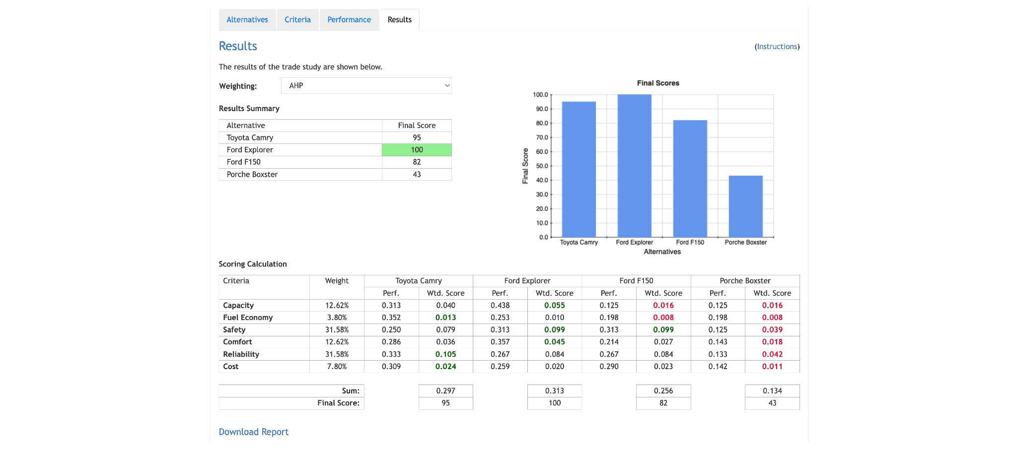 Case study - Zelite Solutions Optimizes Engineering Calculations for Sterling Drive Systems Image 2