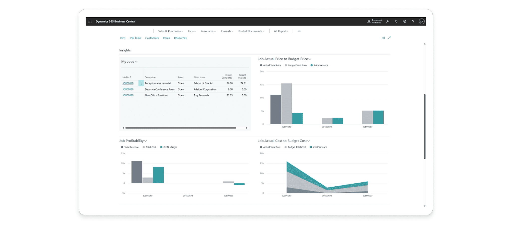 Case study - rendy Tees streamlines finances with Microsoft Dynamics 365 Business Central Image 1