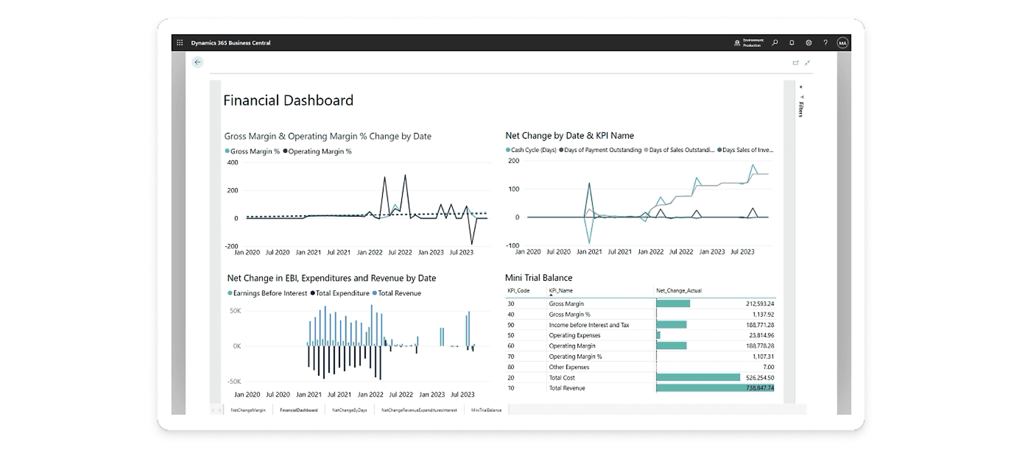 Case study - rendy Tees streamlines finances with Microsoft Dynamics 365 Business Central Image 2