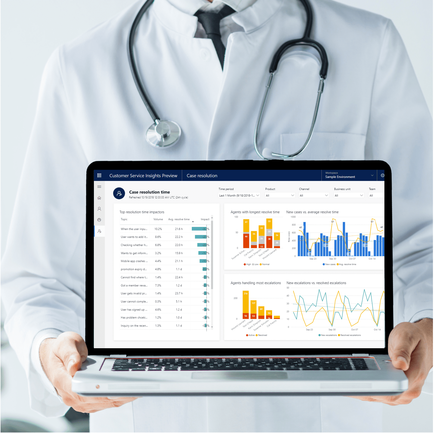 Hamilton Medical: Streamlining Sales and Marketing for Global Growth