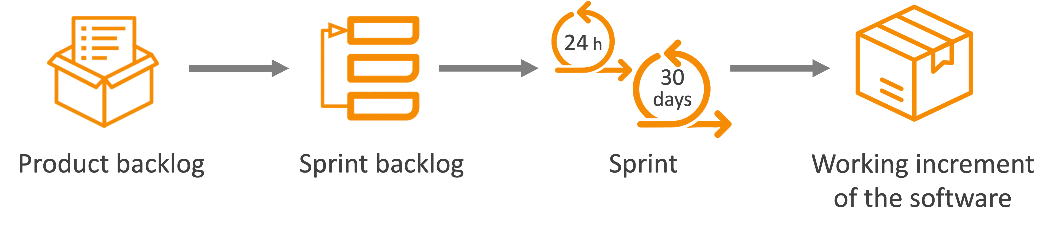 Hybrid Model - Dynamics 365