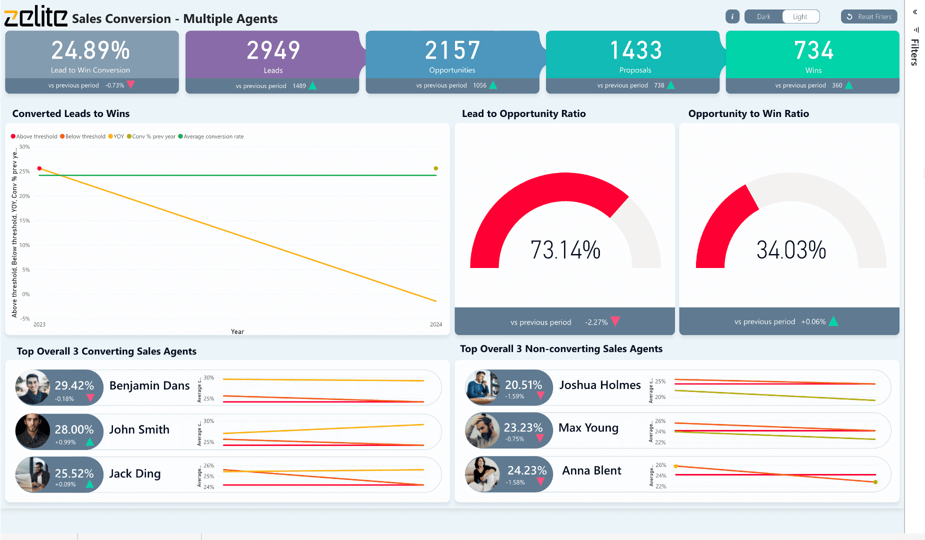 Power BI Portfolio 10