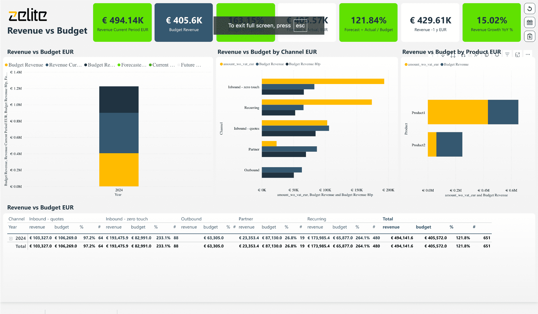 Power BI Portfolio 11