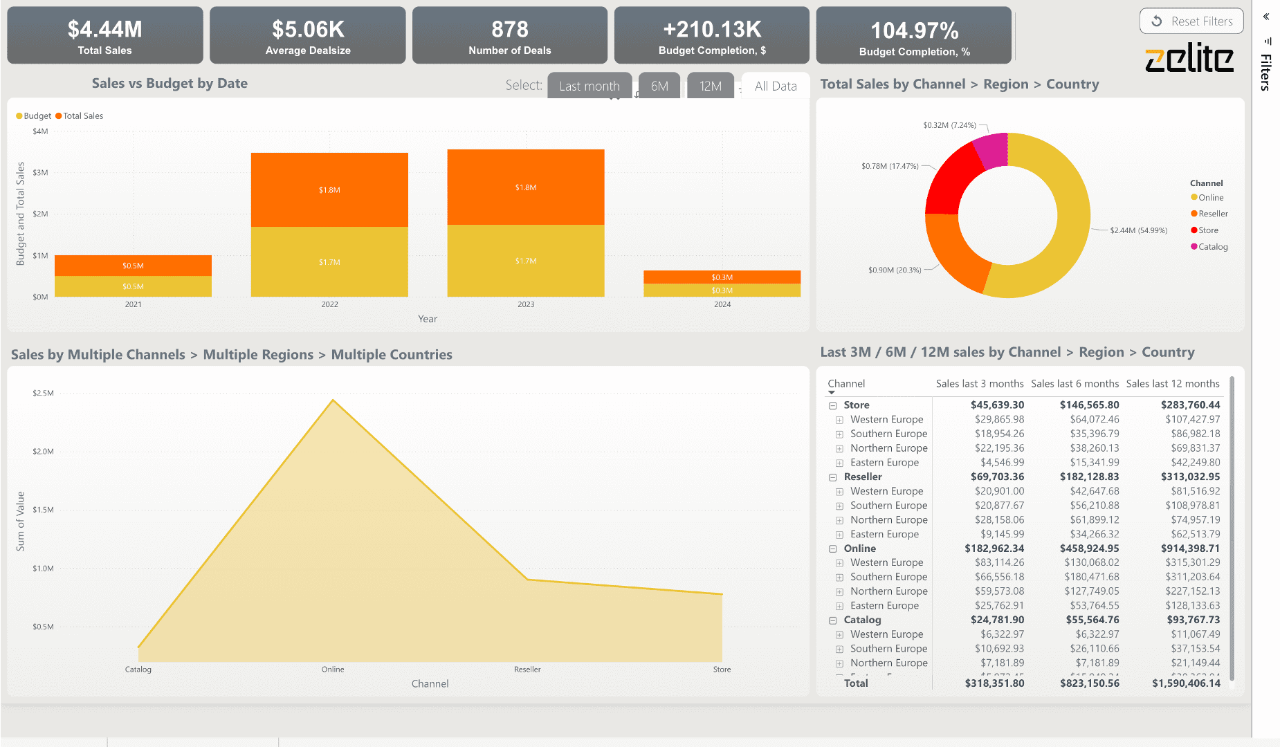 Power BI Portfolio 12