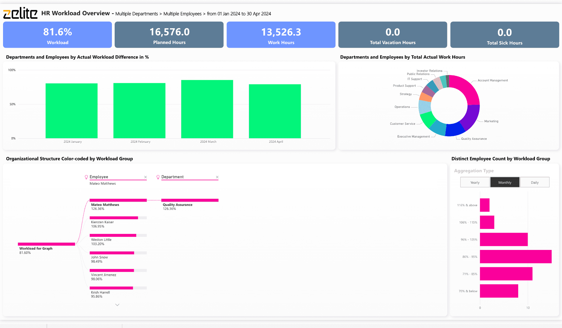 Power BI Portfolio 14