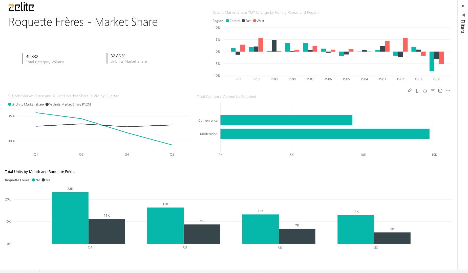 Power BI Portfolio 15