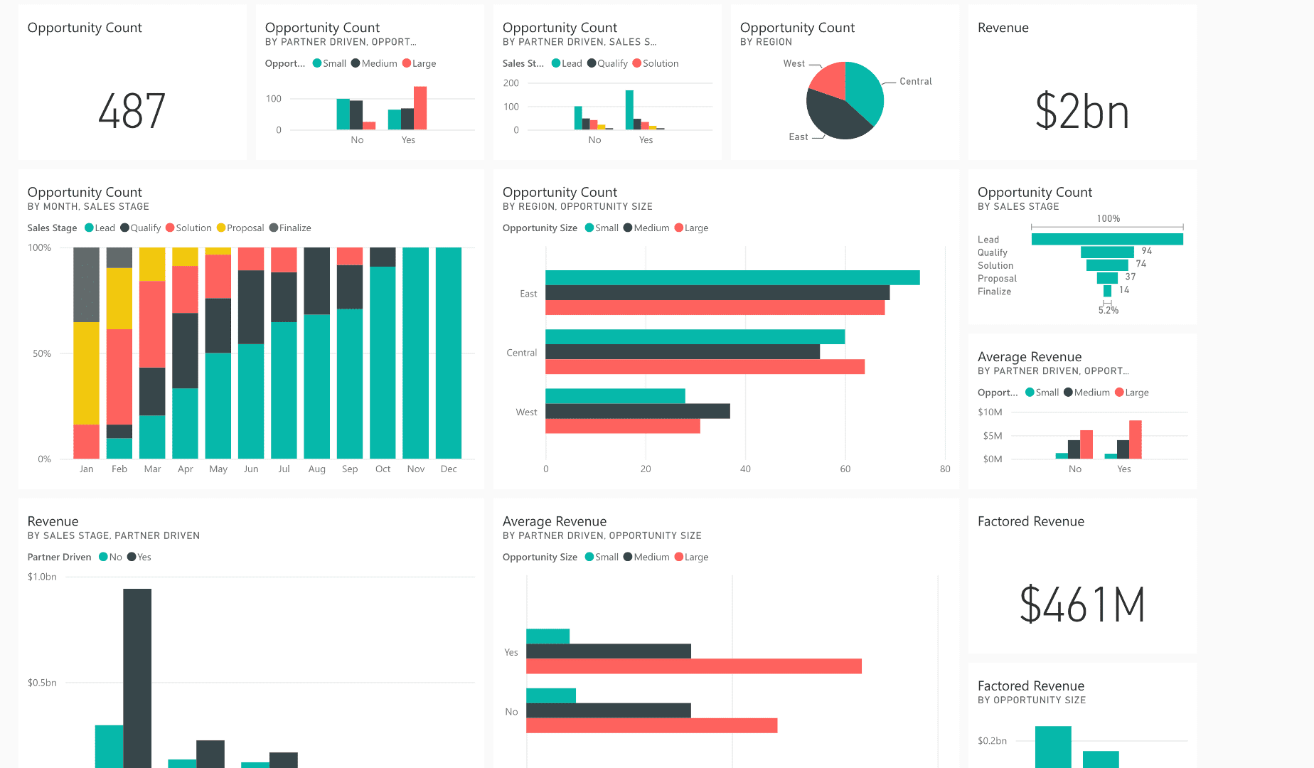Power BI Portfolio 16