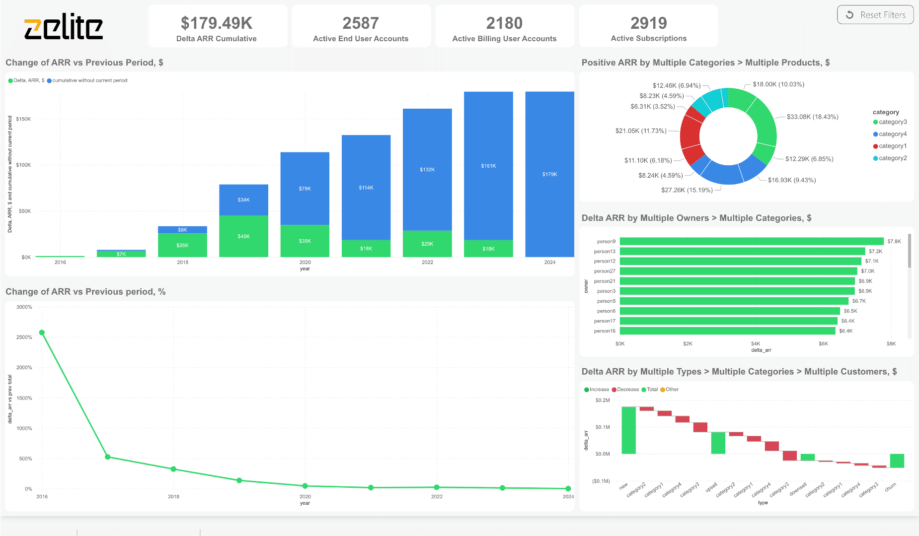Power BI Portfolio 9