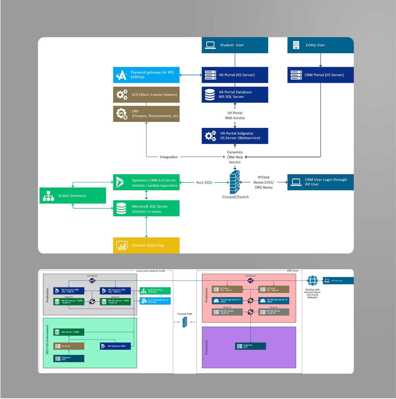 Streamlining Operations with Integrated Learning Management System