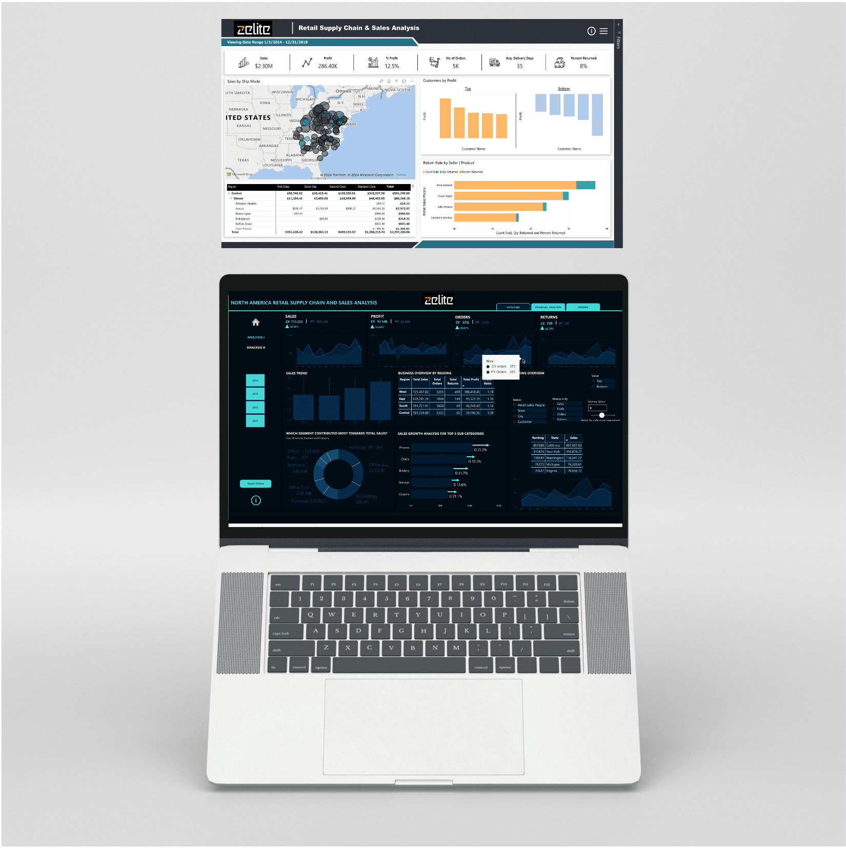 Streamlining Operations with Power BI: A Case Study for Cooper Enterprises 