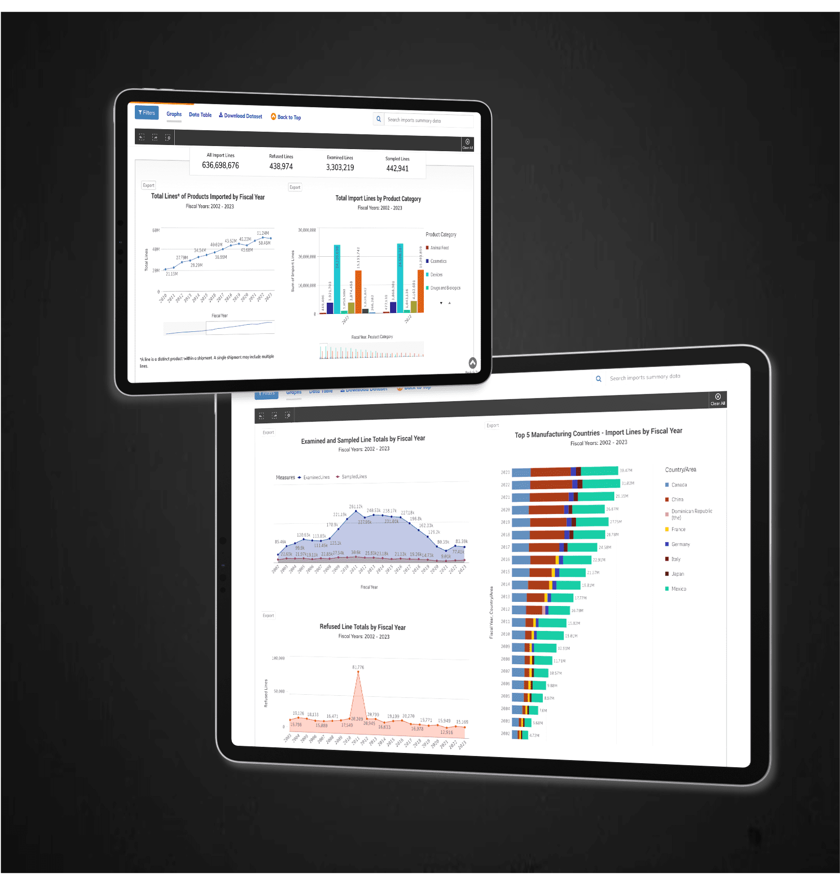 Streamlining Pharmaceutical Research with Automated Data Collection
