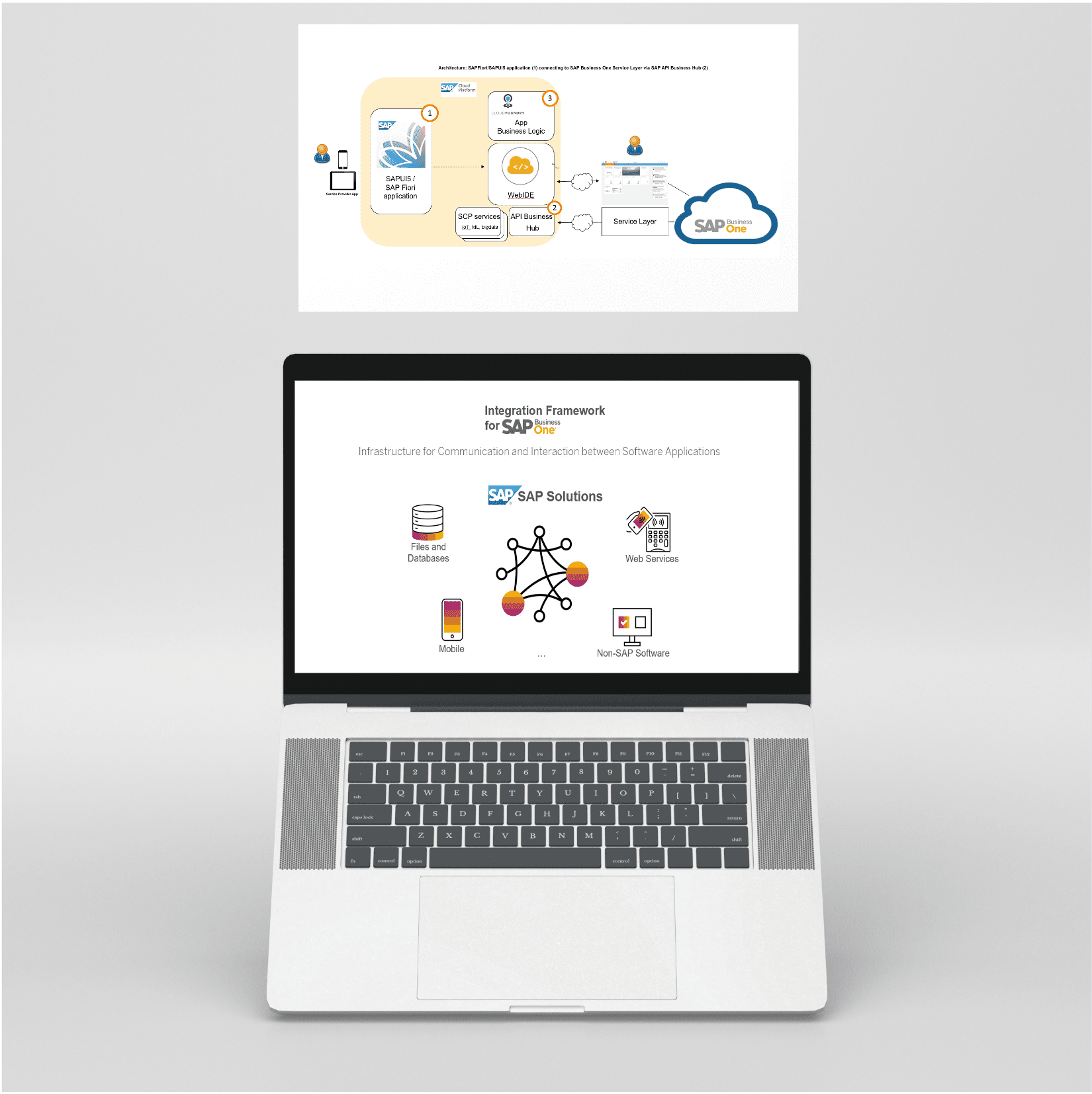 UAE Property Management Company Enhances Operations with Real-Time Integration & Mobile Innovation