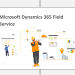 Why is Dynamics 365 Field Service best for organizations