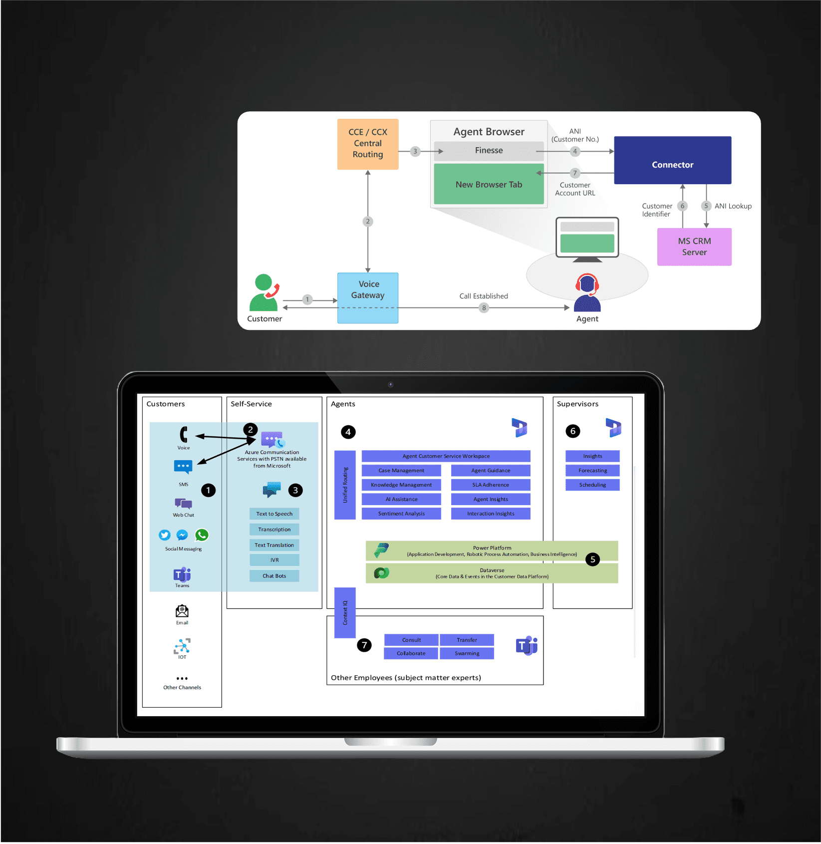 Zelite's Successful Integration of Microsoft Dynamics 365 CRM & Cloud Telephony for a SaaS Company