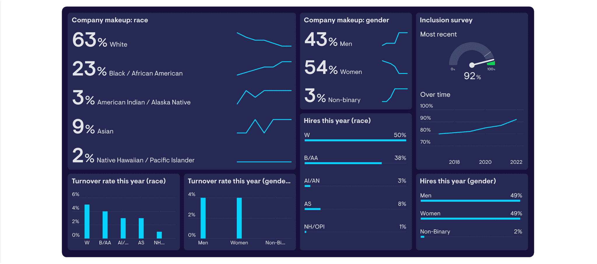 Case Study - Inclusive Boards Leverages Microsoft Dynamics 365 Customer Voice Image 1