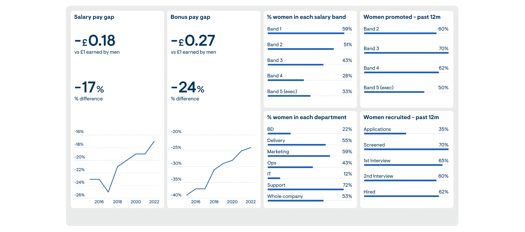 Case Study - Inclusive Boards Leverages Microsoft Dynamics 365 Customer Voice Image 2