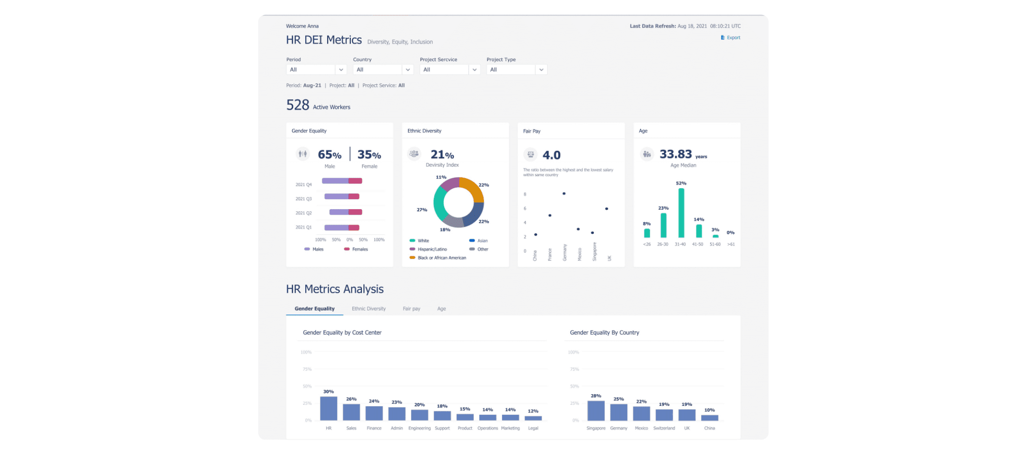 Case Study - Inclusive Boards Leverages Microsoft Dynamics 365 Customer Voice Image 3