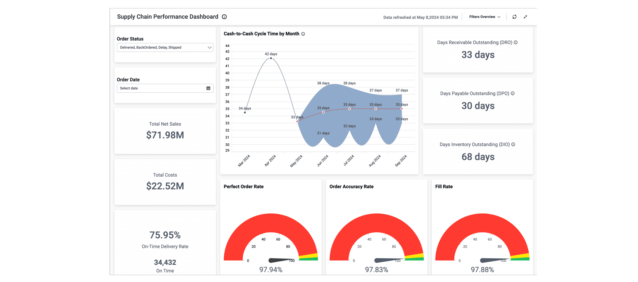Case Study - Zelite Solutions Optimizes Efficiency for Roquette Frères Image 2