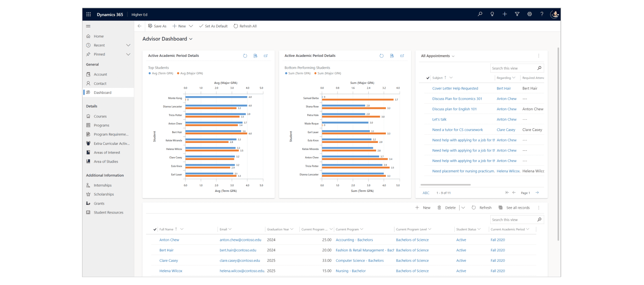 Case study - UAE government learning institute with a customized Microsoft Dynamics 365 CRM Image 5