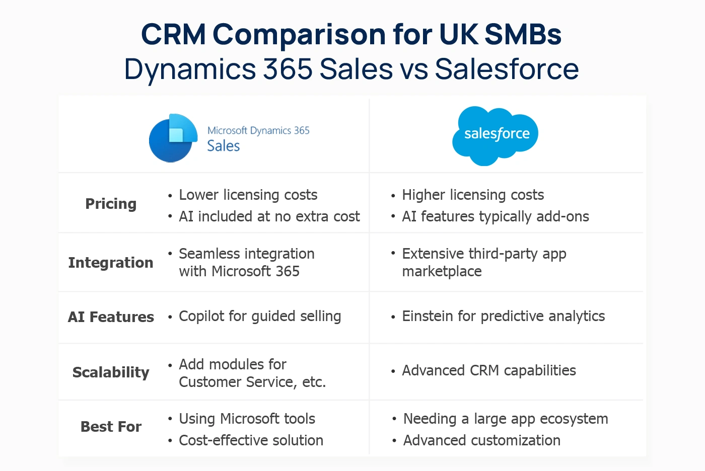 Crm Comparison For Uk Smbs