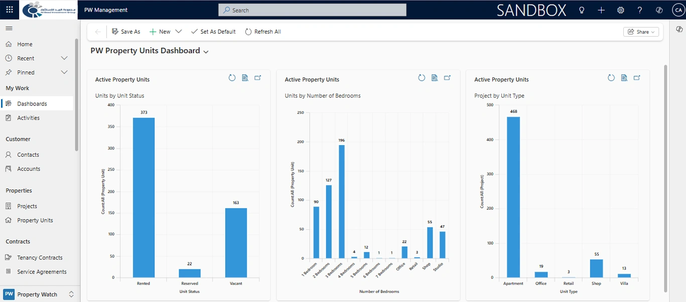 Case Study - Zelite Solutions Optimizes Image 1