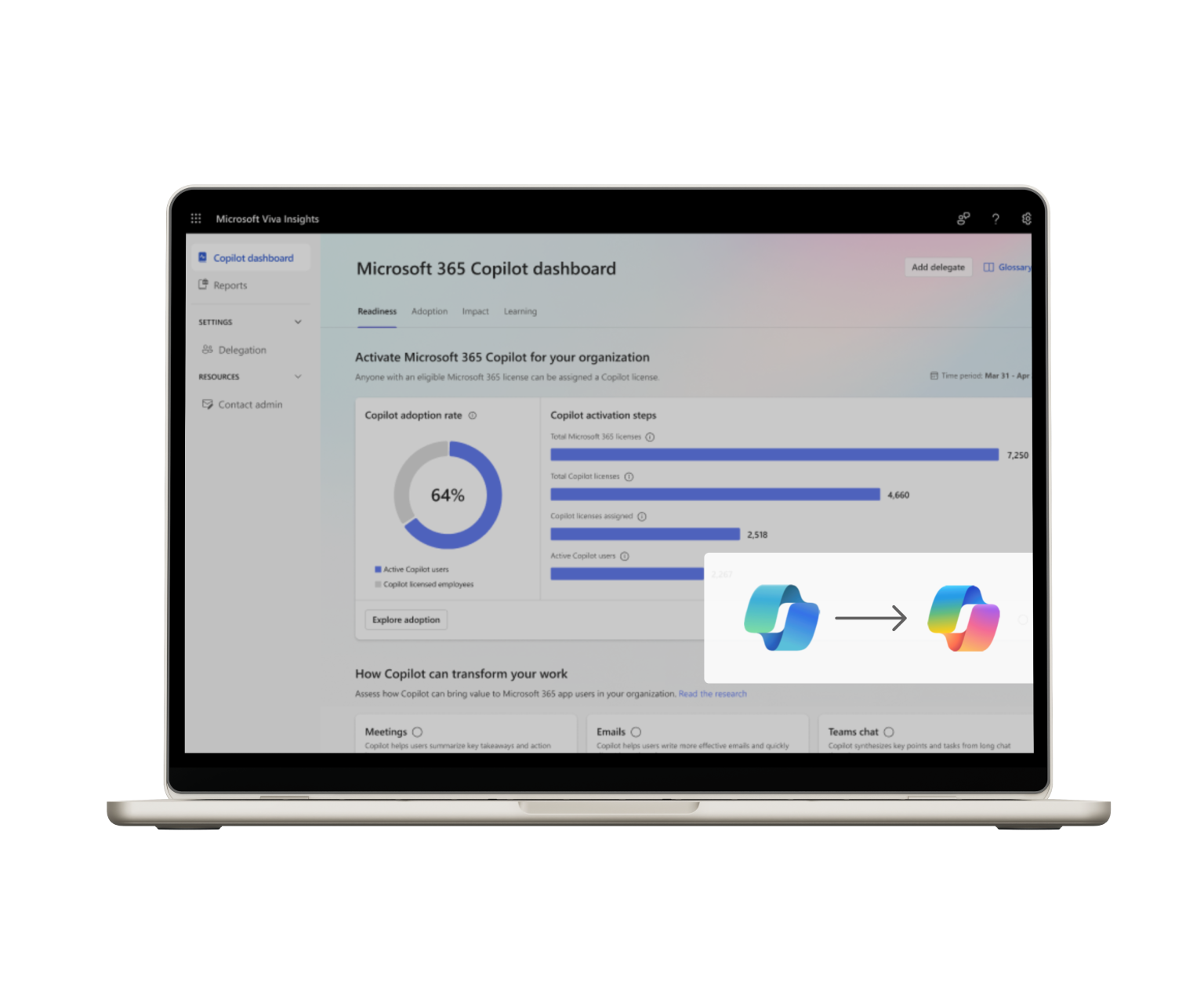 Microsoft Dynamics 365 Services