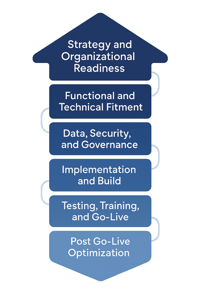 Dynamics 365 Implementation Image V1