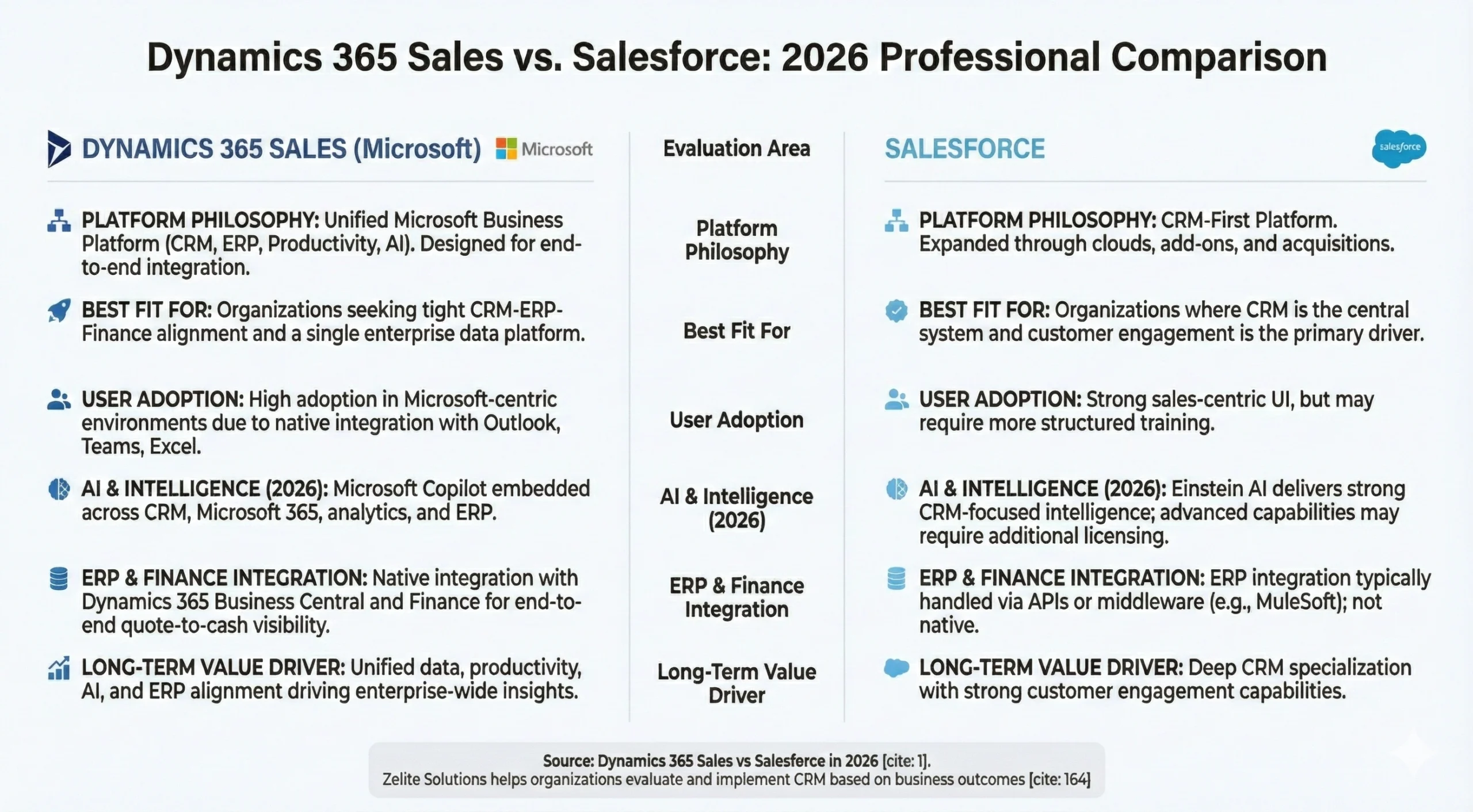Dynamics 365 Sale Vs Salesforce Img 3