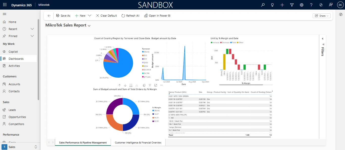 Case Study - Zelite Solutions Optimizes Image 1