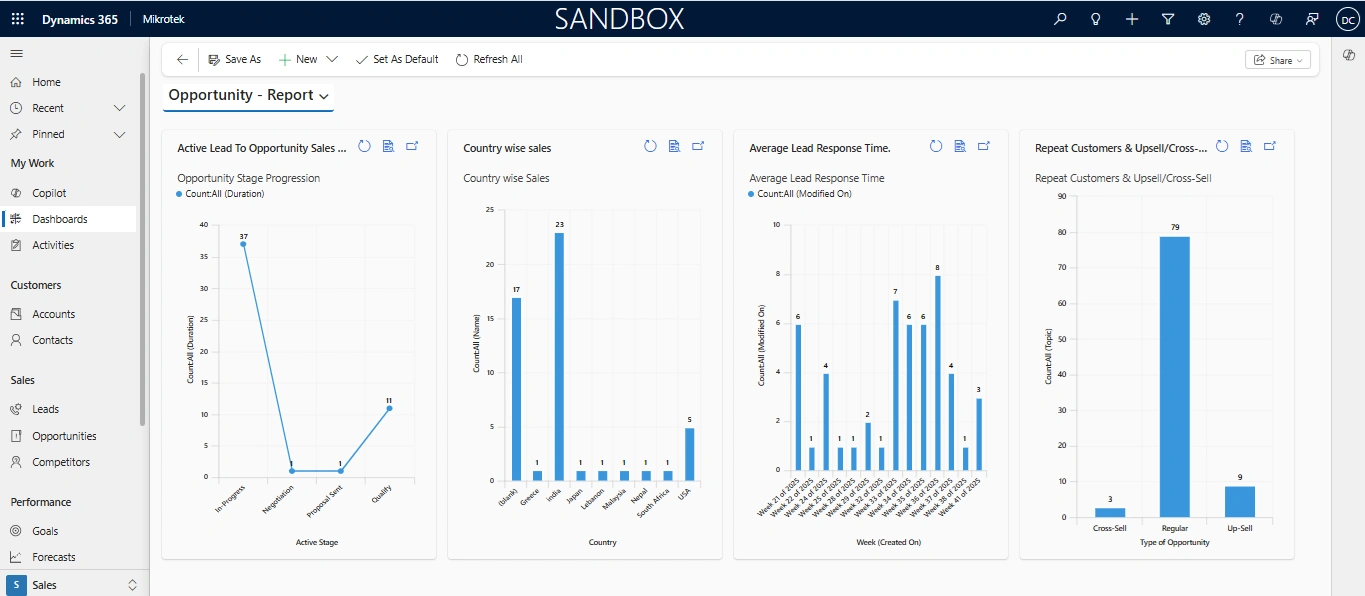 Case Study - Zelite Solutions Optimizes Image 1
