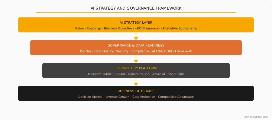 Blog 02 Diagram Ai