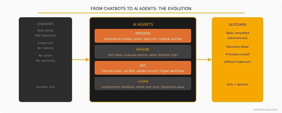 Blog Unified-Microsoft-Architecture