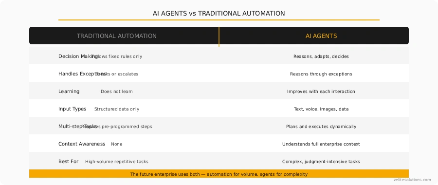 Blog Diagram Agents Vs Automation Matrix