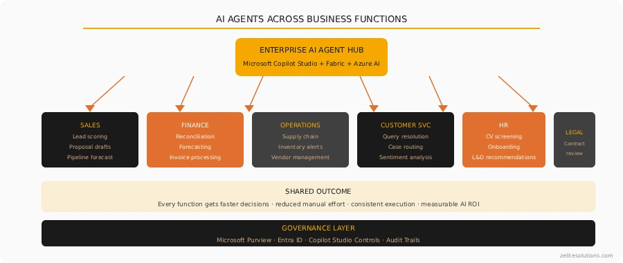 Blog Diagram Function Agent Map