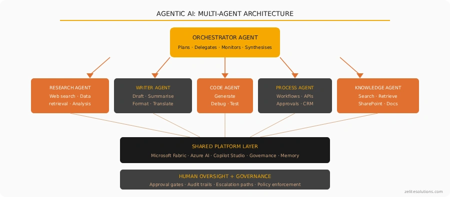 Blog Unified-Microsoft-Architecture