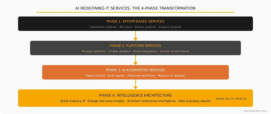Blog Diagram Old Vs New It Model