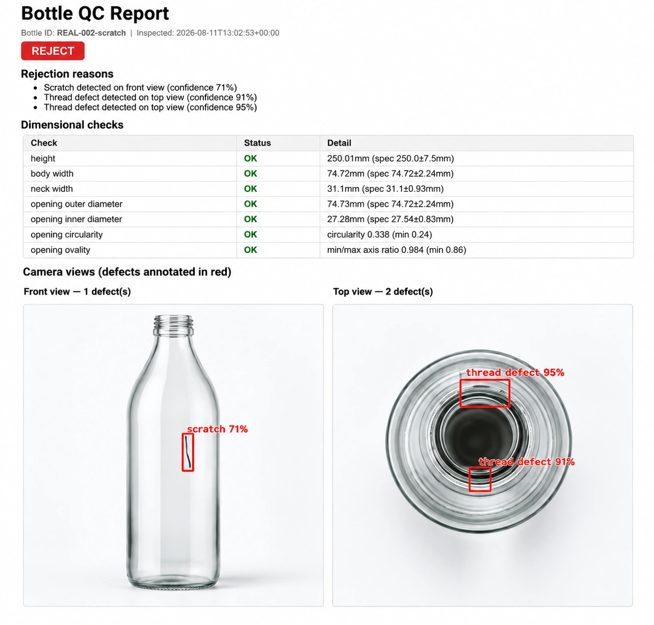 Case Study - Zelite Solutions Optimizes Image 1