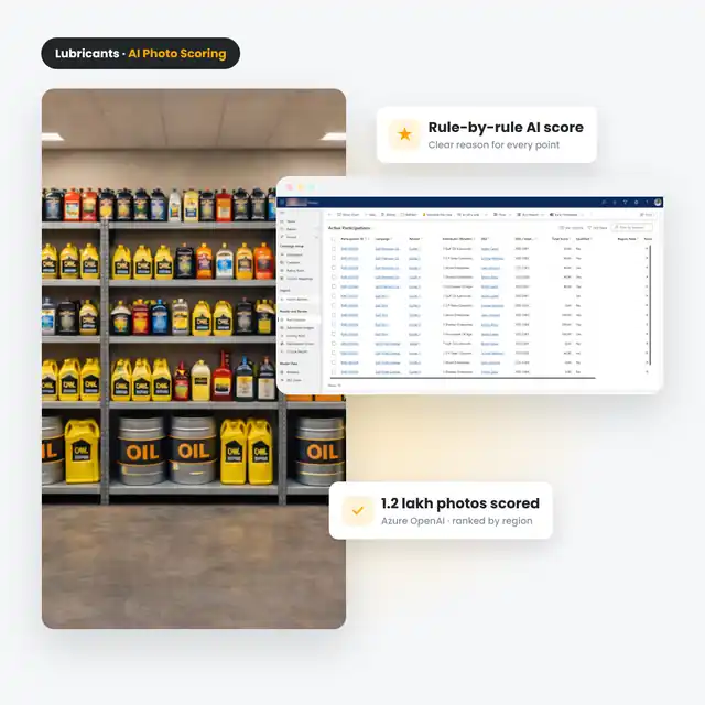 Scoring 1.2 lakh retailer photos with AI